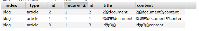 1570773564670