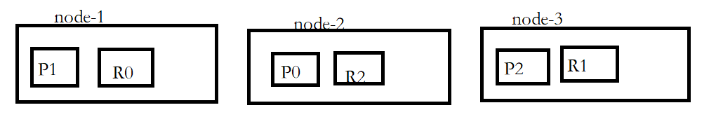 1570851364372